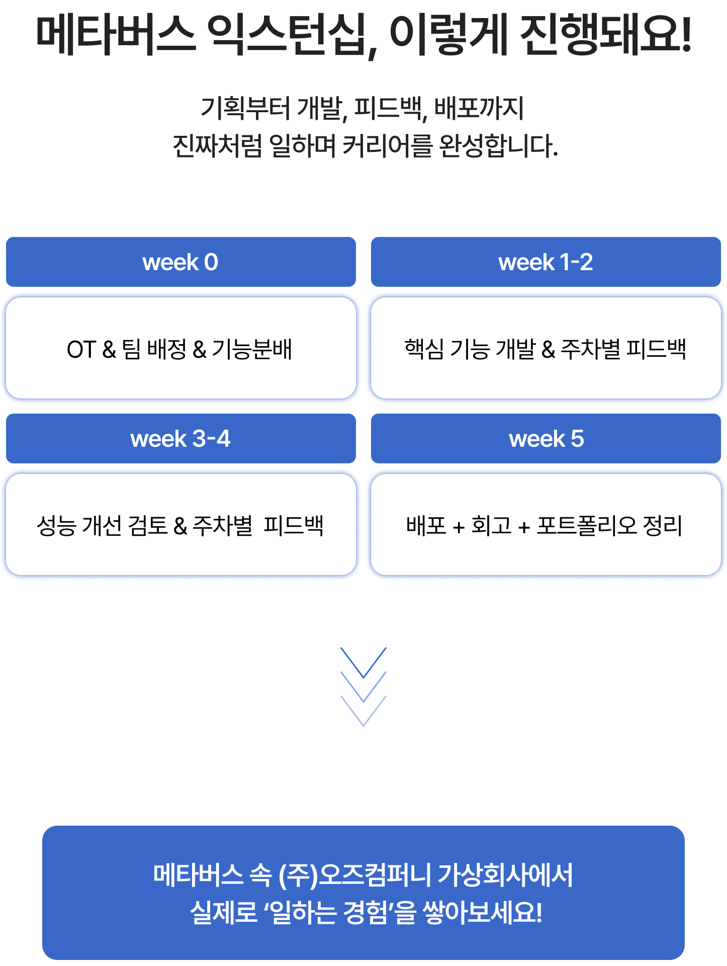메타버스 익스턴십, 이렇게 진행돼요!