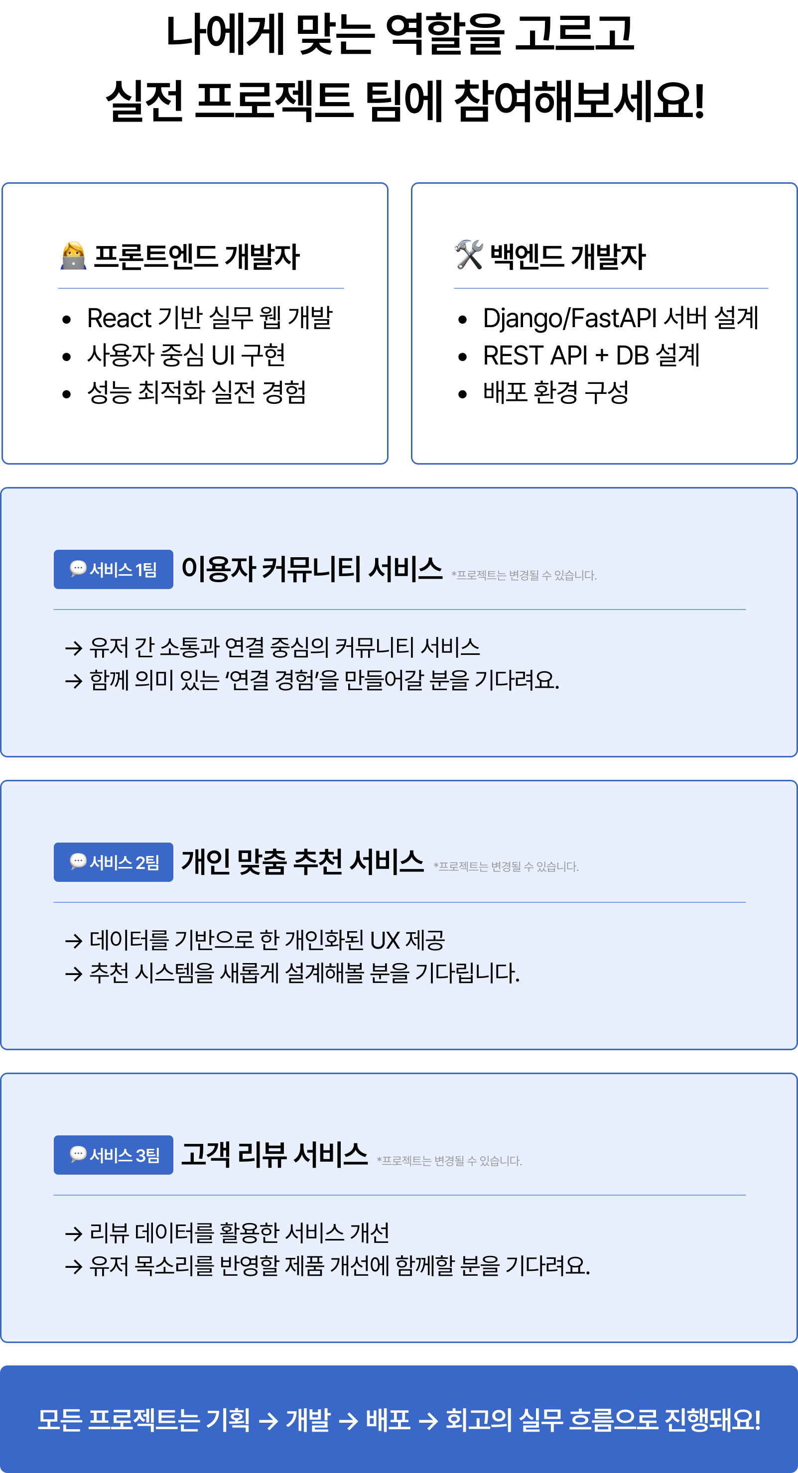 나에게 맞는 역할을 고르고 실전 프로젝트 팀에 참여해보세요!