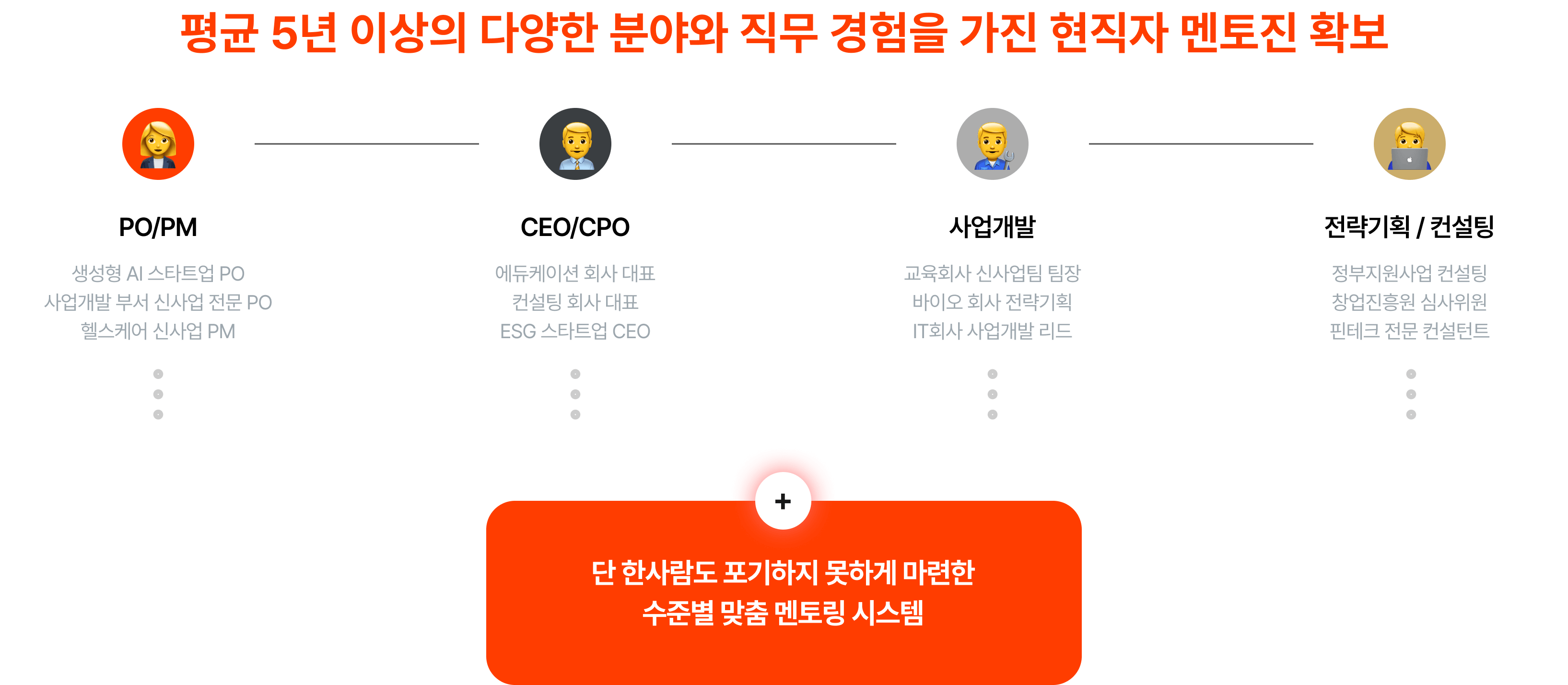 평균 5년 이상의 다양한 분야와 직무 경험을 가진 현직자 멘토진 확보