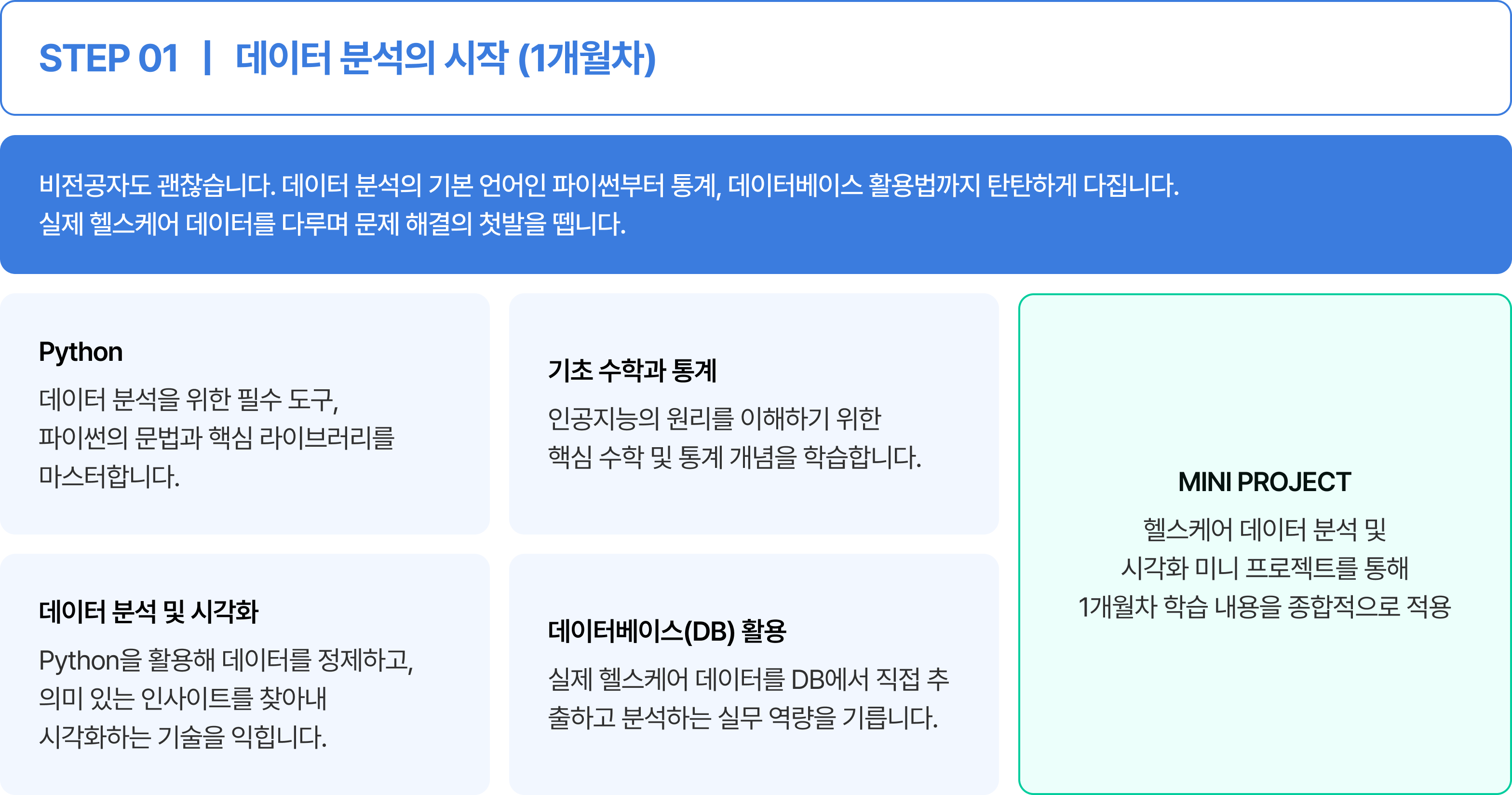 데이터 분석의 시작 (1개월차)