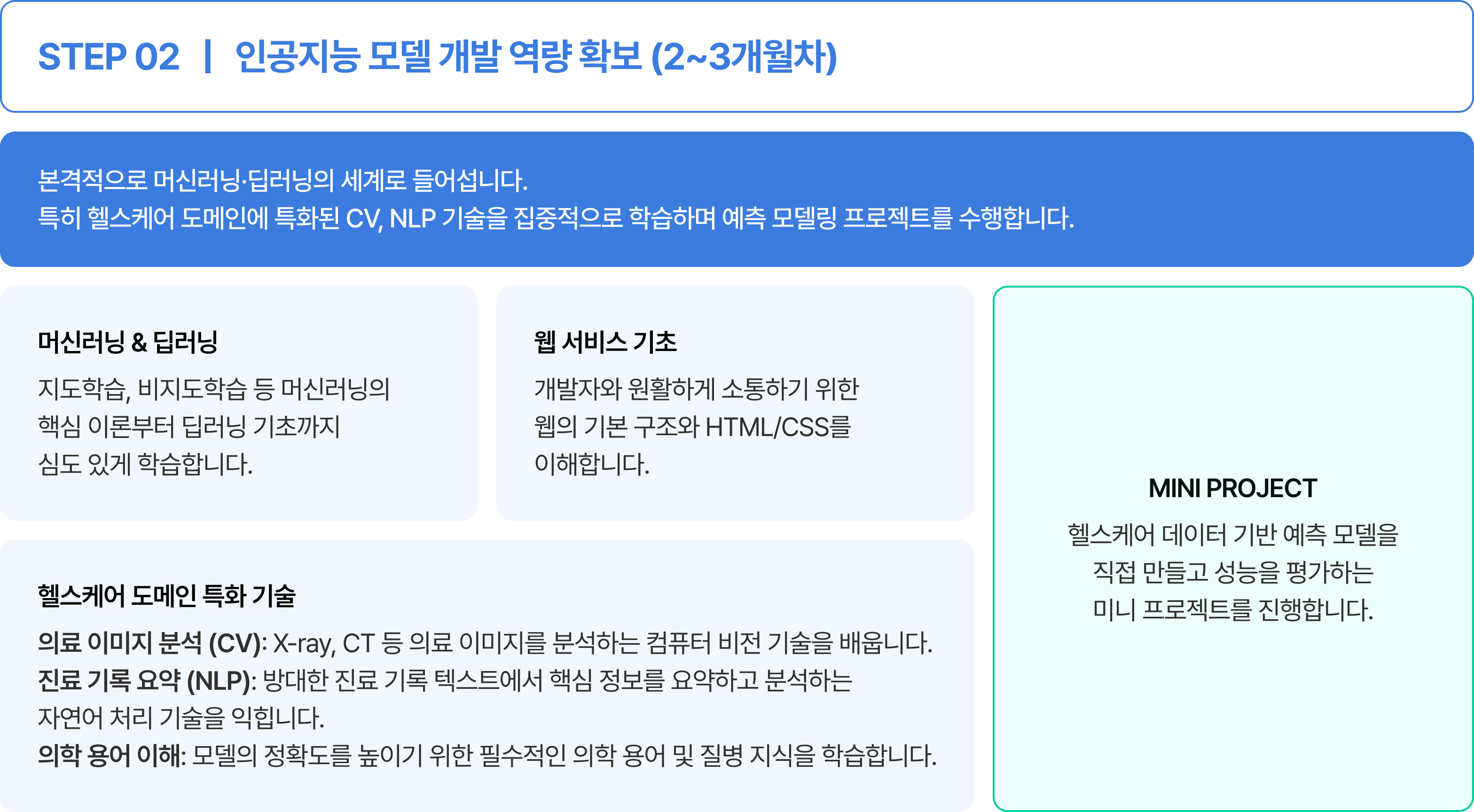 인공지능 모델 개발 역량 확보 (2~3개월차)