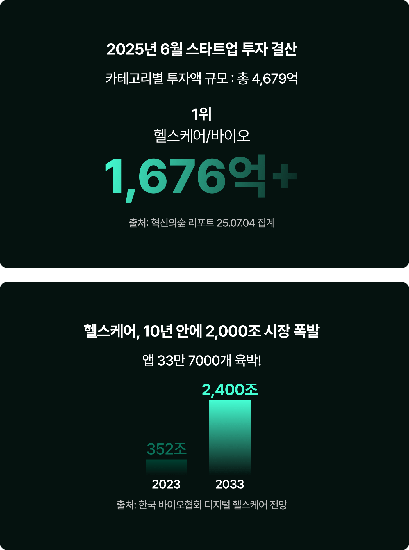 한국 바이오협회 디지털 헬스케어 전망