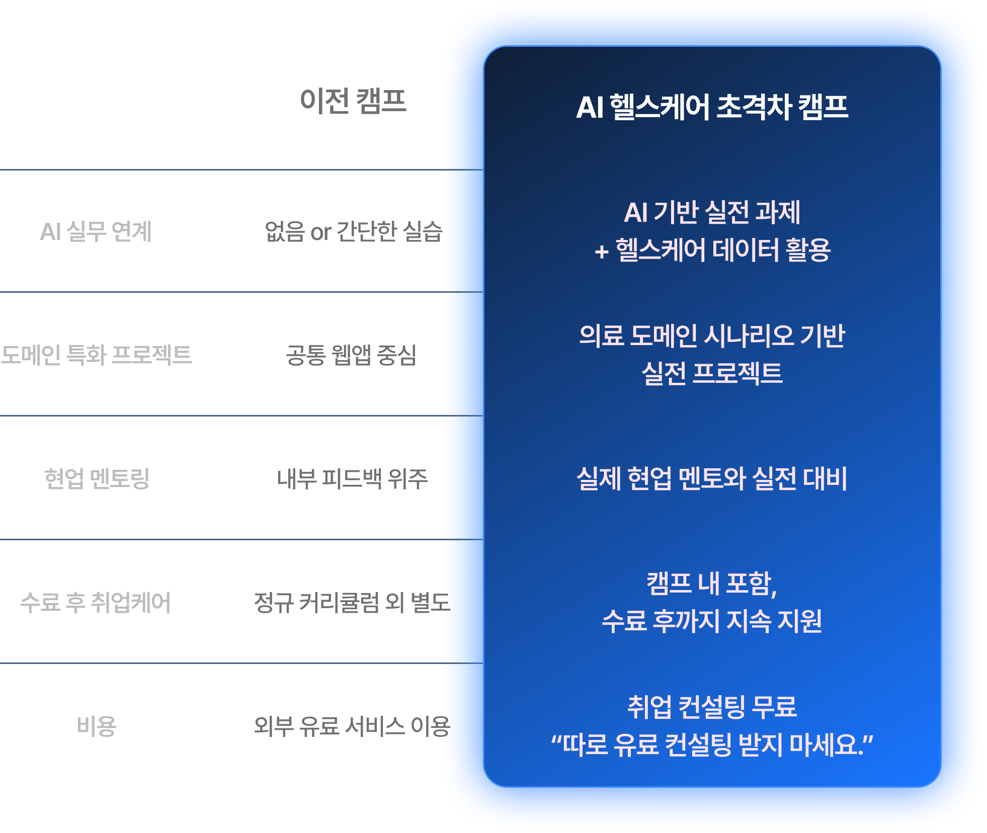 AI 헬스케어 초격차 캠프