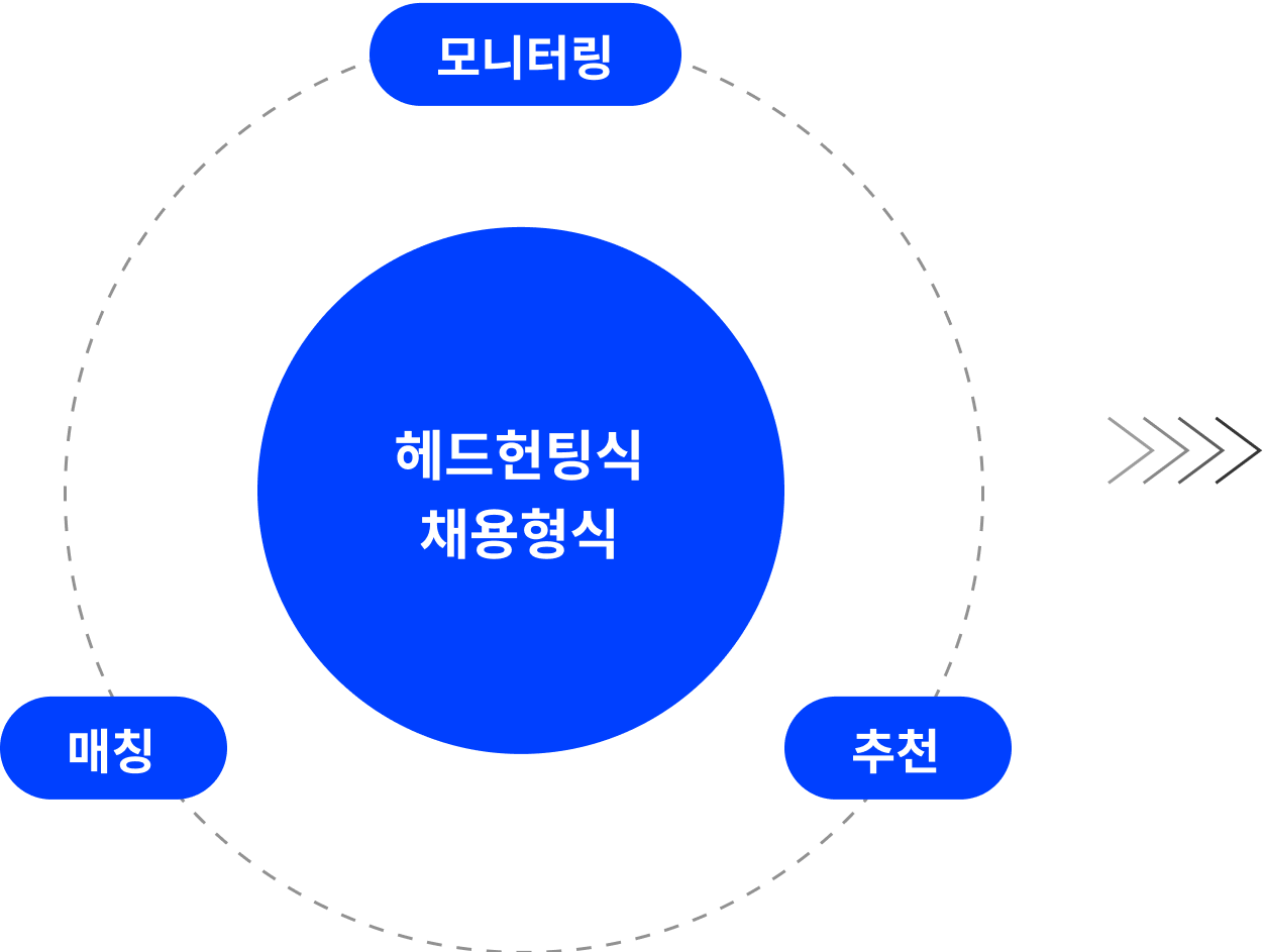 채용연계