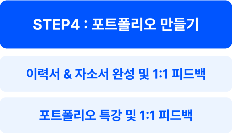 단계별 커리큘럼