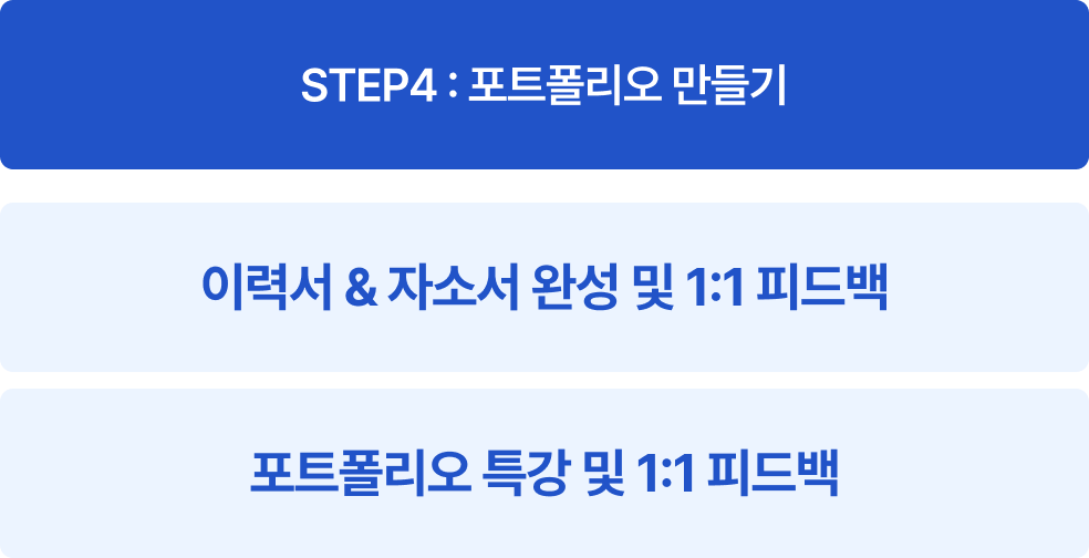 단계별 커리큘럼