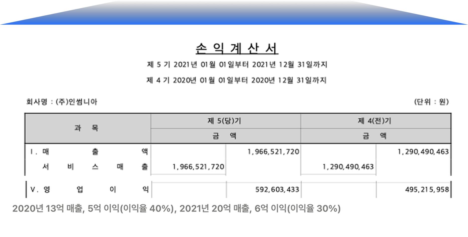 손익계산서